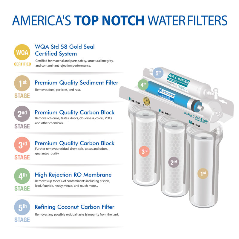 APEC WATER Filtration System & Reviews Wayfair